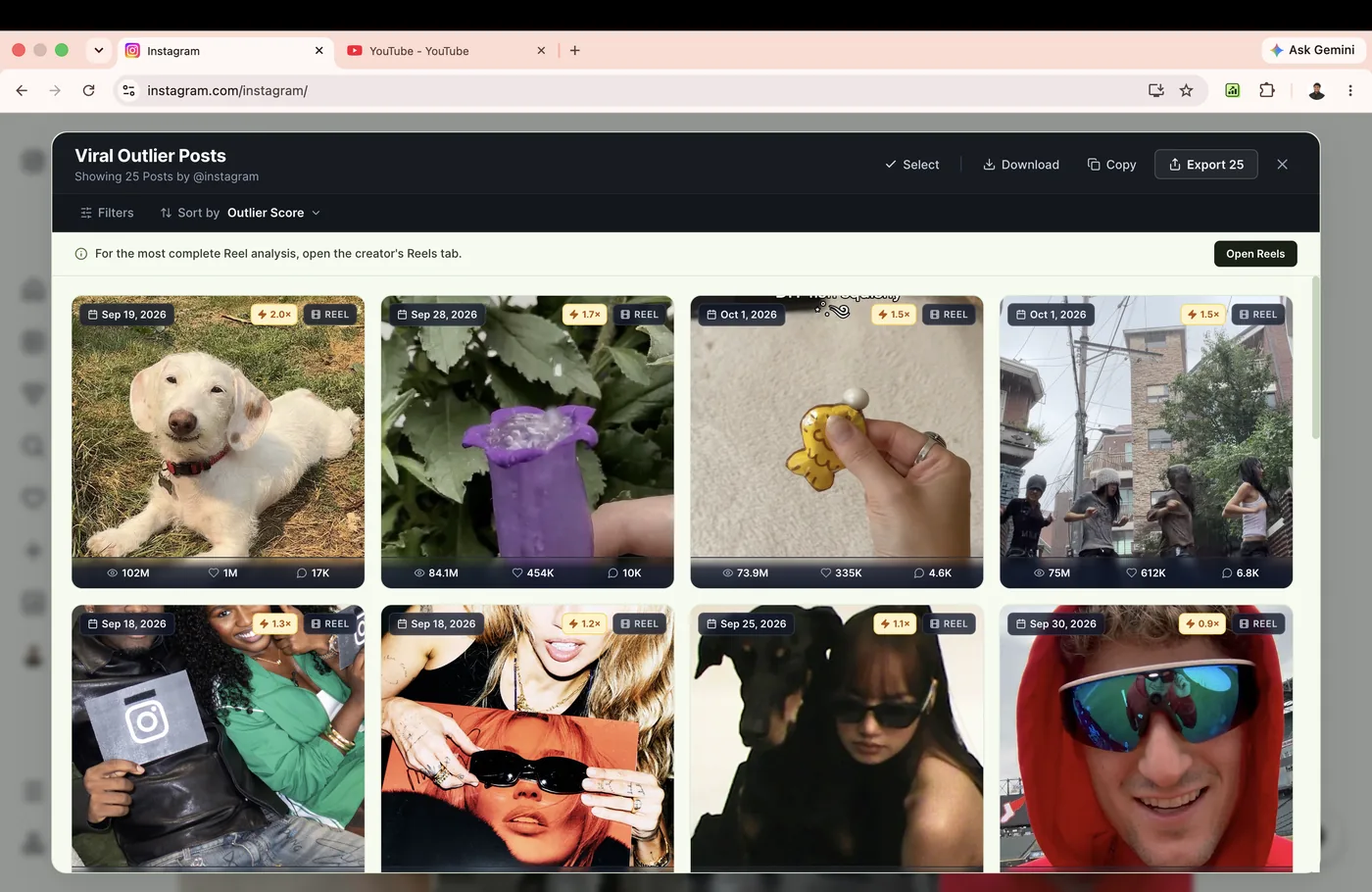 Rank Kiwi analysis workspace showing creator outliers