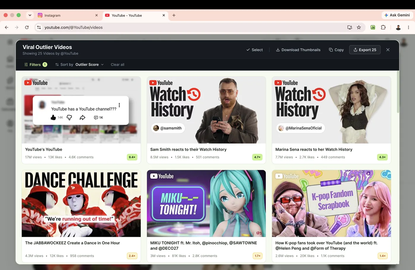 Rank Kiwi YouTube video outliers sorted by score